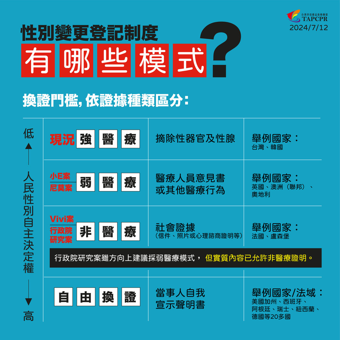 免術換證摺頁 社群媒體懶人包 11