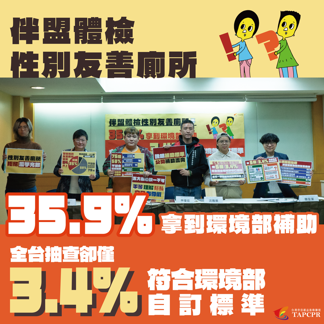 伴盟體檢性別友善廁所：35.9%拿到環境部補助，全台抽查卻僅3.4％符合環境部自訂標準！